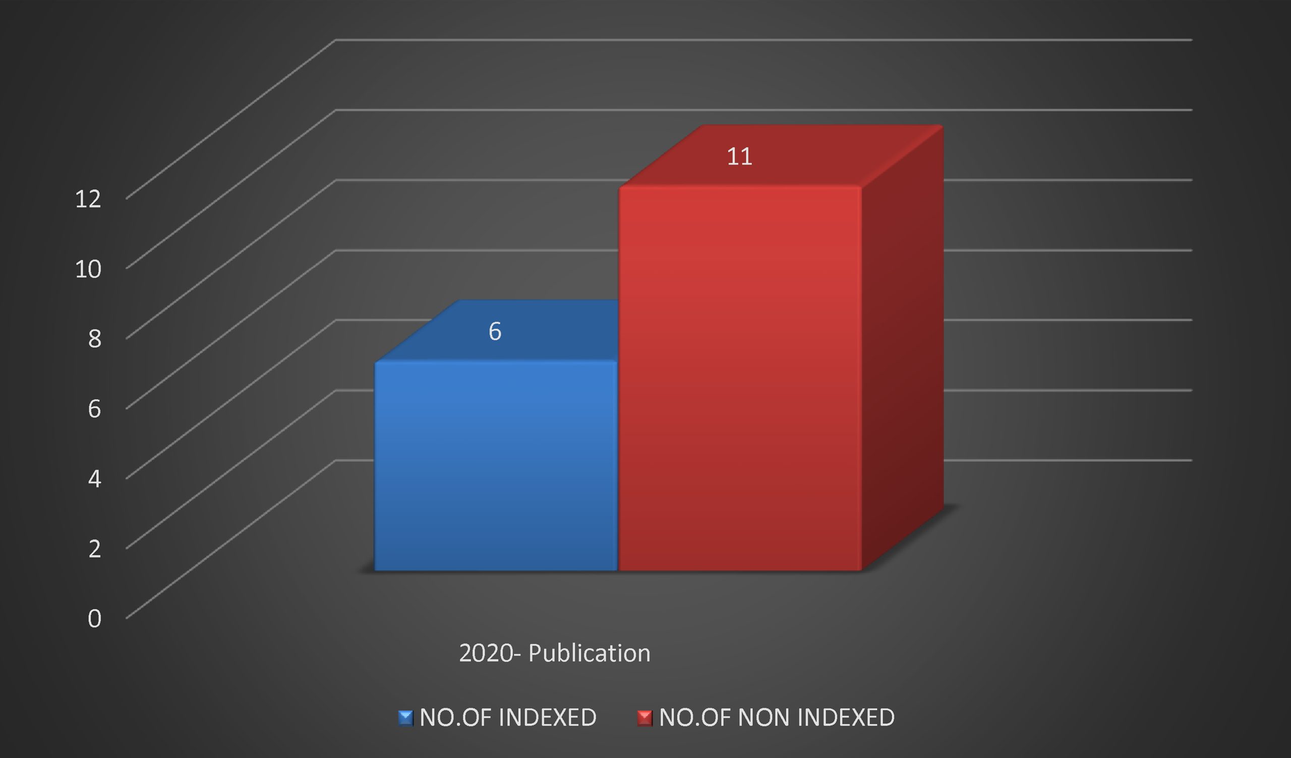 2020 Publications