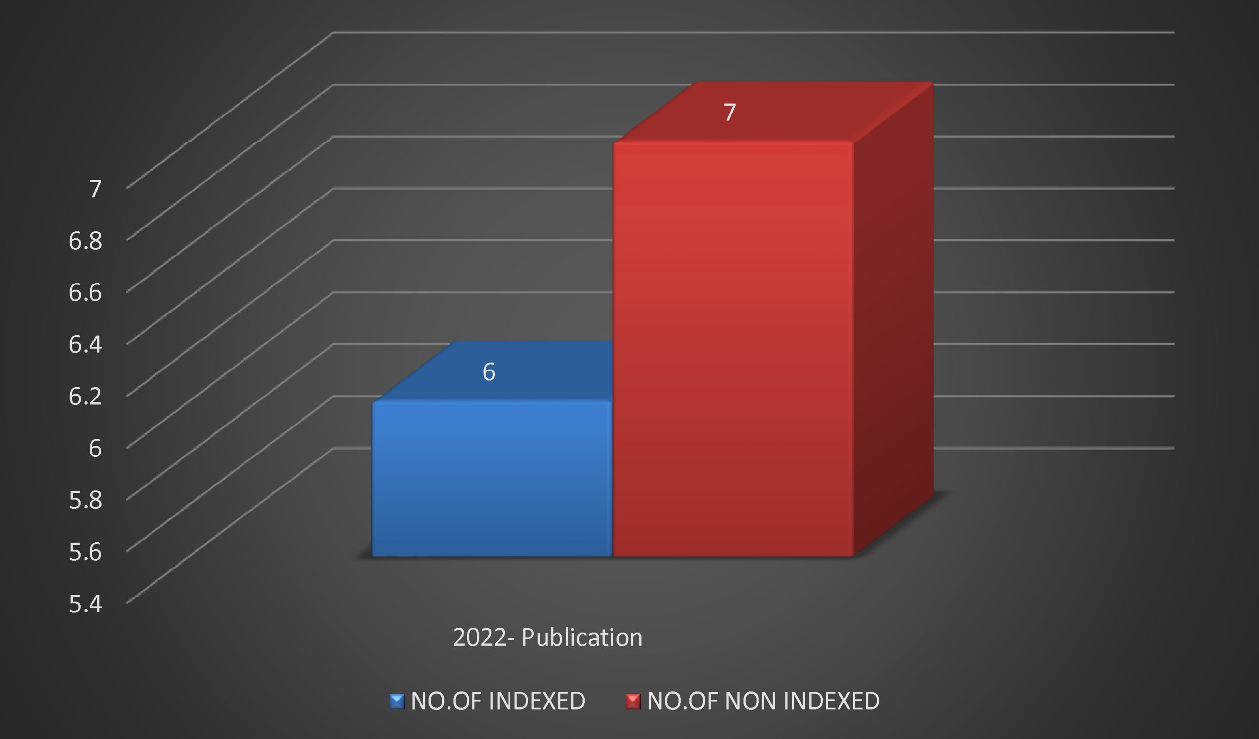 2022 Publications