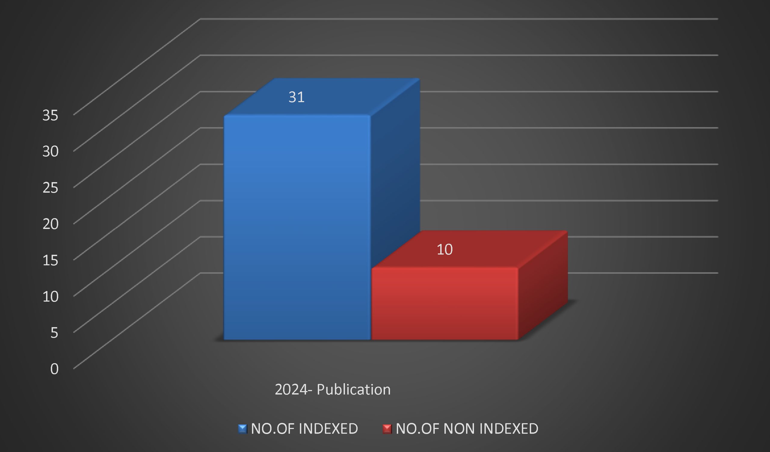 2024 Publications