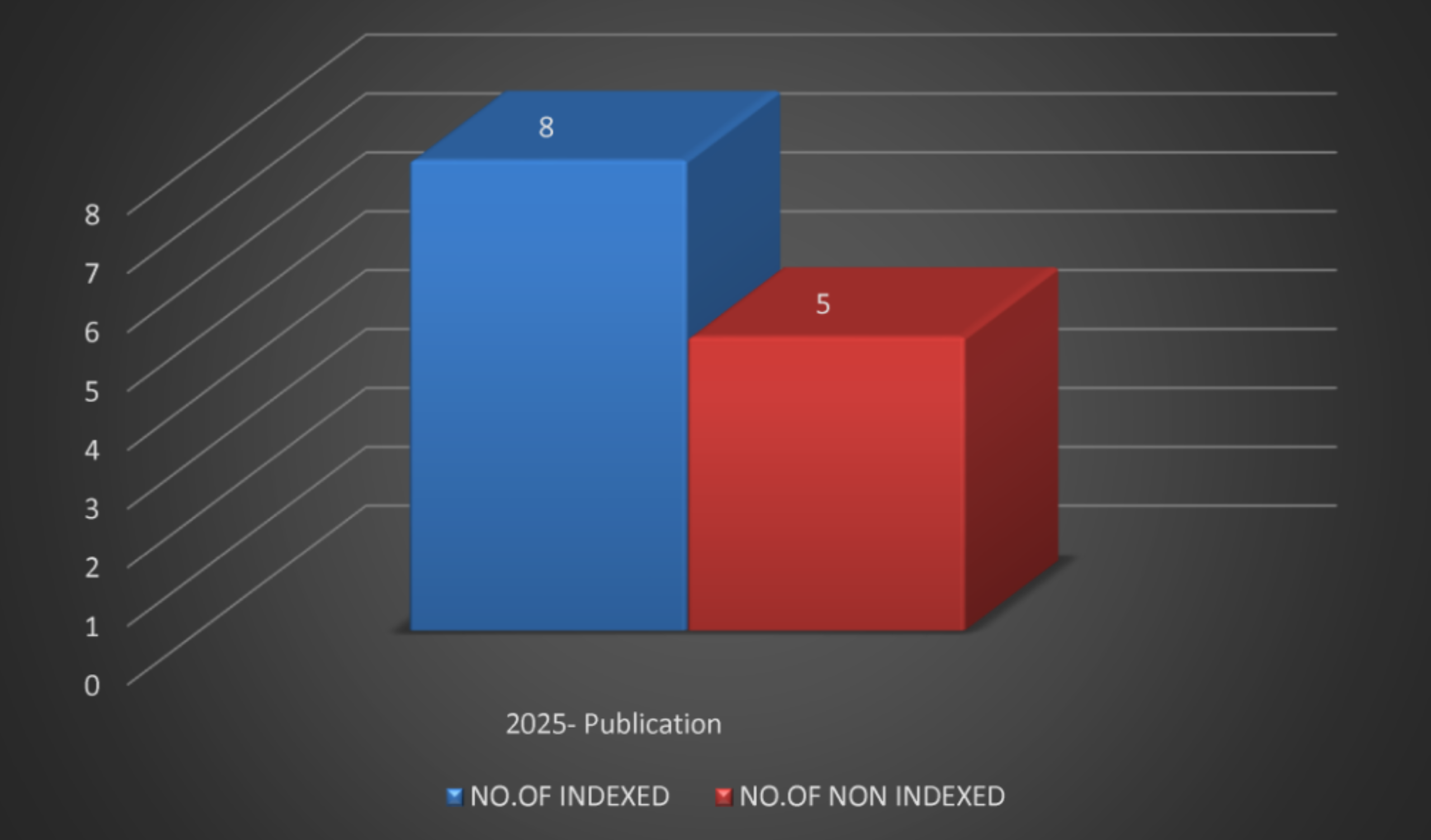 2025 Publications Jan–Mar